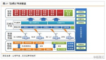 中國(guó)工業(yè)互聯(lián)網(wǎng)今年達(dá)4800億規(guī)模，僅僅是開(kāi)始 數(shù)據(jù)服務(wù)的崛起與未來(lái)展望